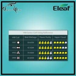 Résistances Eleaf ELLO HW1 0.2 - Cigarette électronique