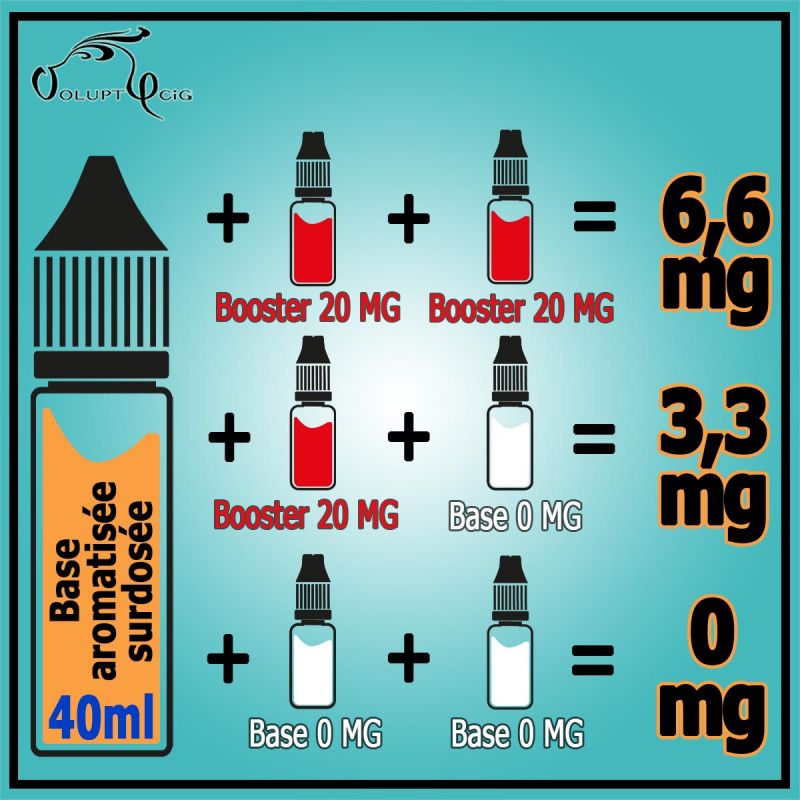 Liquide cigarette électronique - Saveur Chocolat - sans nicotine