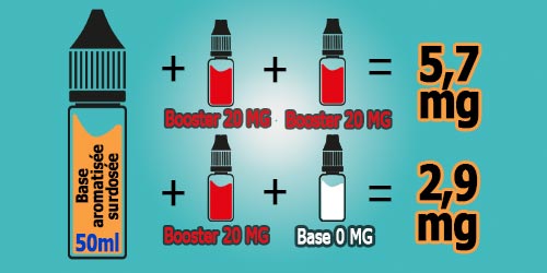 Flacon 50 ml pour dosage final Nicotine 2.9 ou 5.7mg