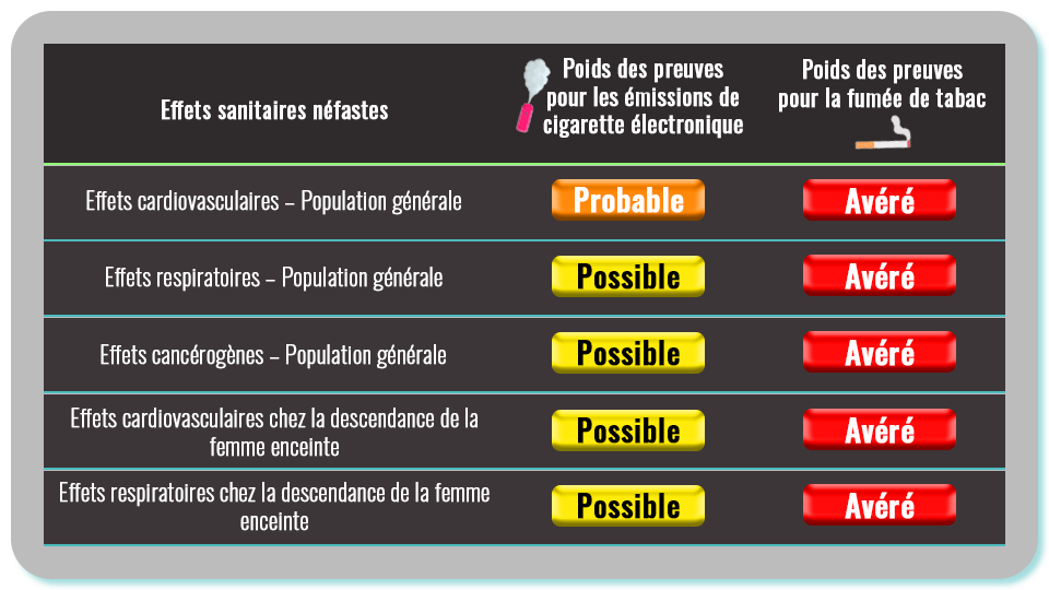 elfbar nachfüll pod läuft aus Cigarettes électroniques : les risques de ces gadgets prisés par les jeunes main image 1