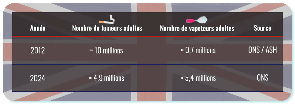 elfbar nachfüll pod läuft aus Pneumopathies associées au vapotage main image 1